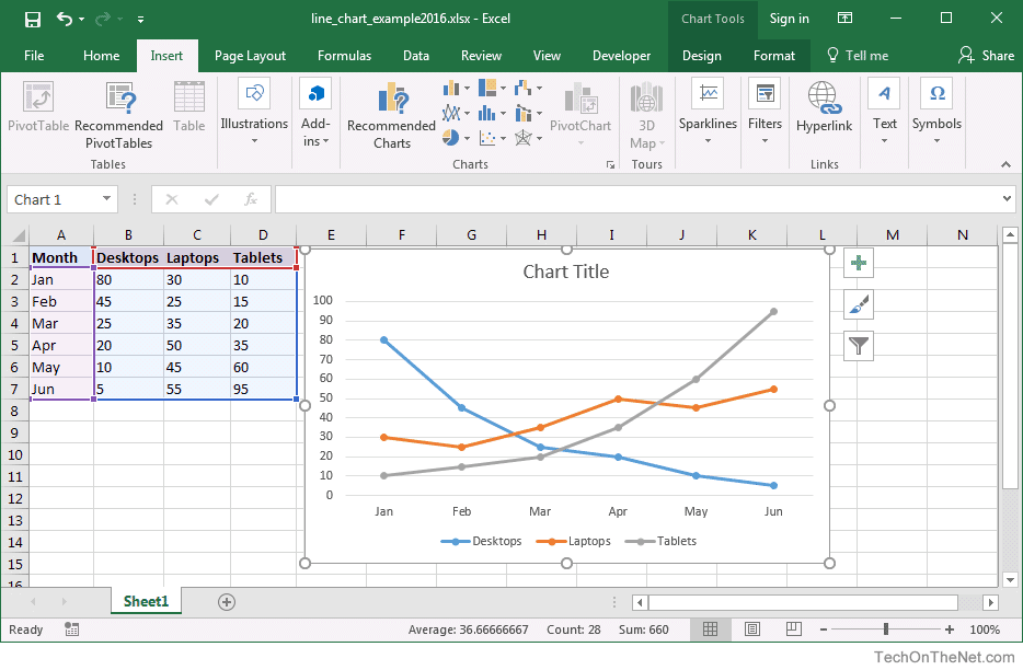 MS Office Suite Expert: MS Excel 2016: How to Create a Line Chart