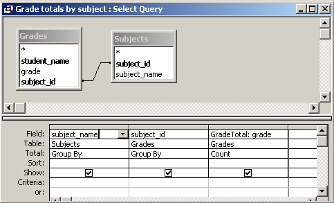 MS Access 2003: Complex set of queries that involve calculating ...
