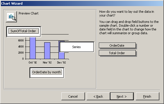 How To Create A Chart In Access