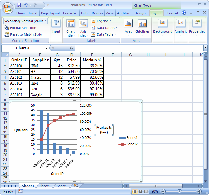 Double Axis Chart In Excel 2007
