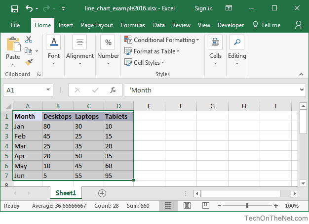 How To Create Chart From Data In Excel