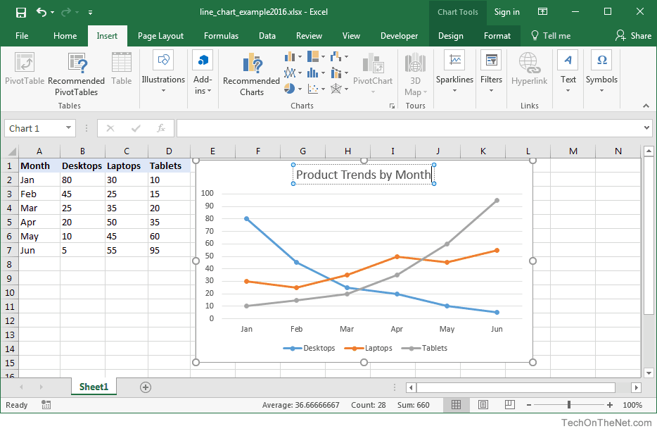 MS Excel 2016: How to Create a Line Chart