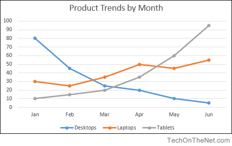 MS Excel 2016: How to Create a Line Chart