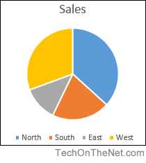 How To Make A Pie Chart On Excel 2016